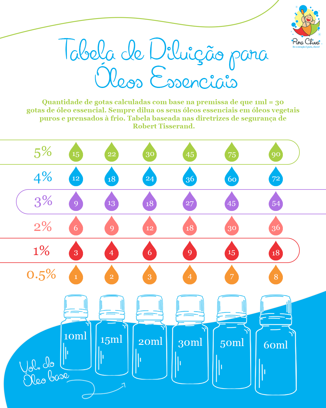 tabela de diluicao purachuva
